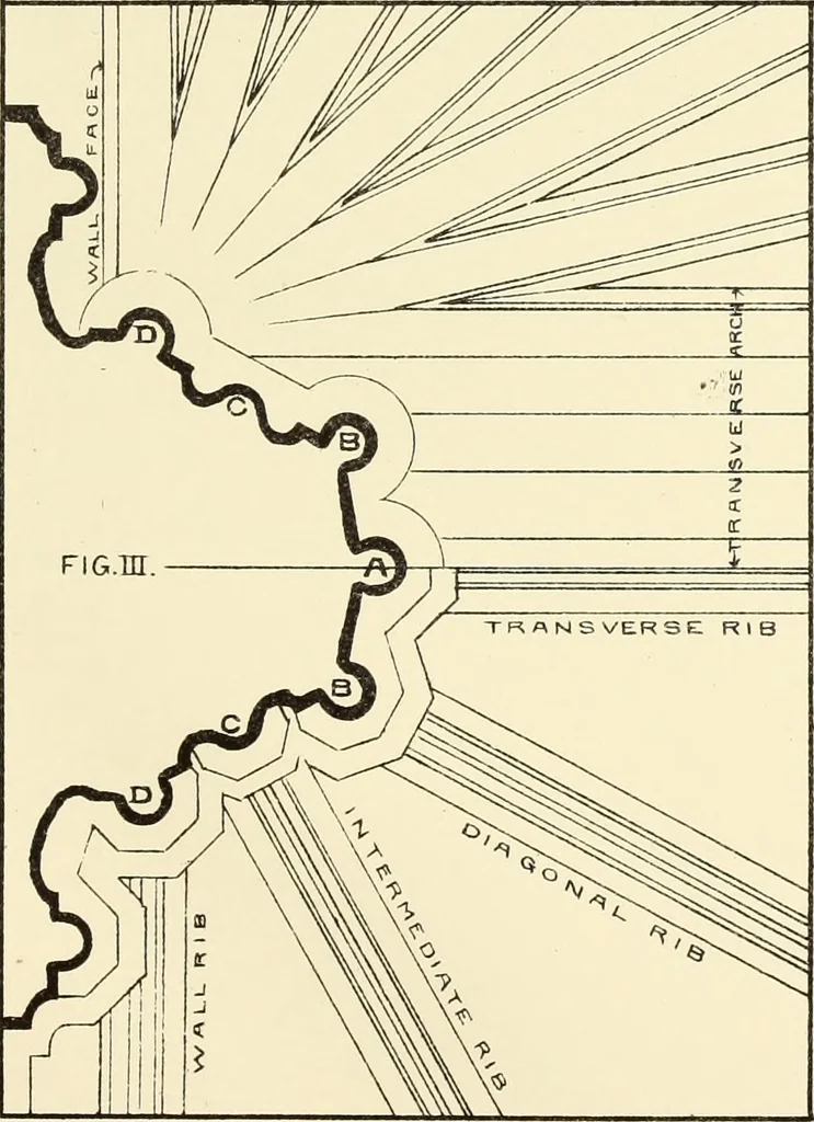 An illustration from An essay on the history of English church architecture prior to the separation of England from the Roman obedience, 1881, leaf 274