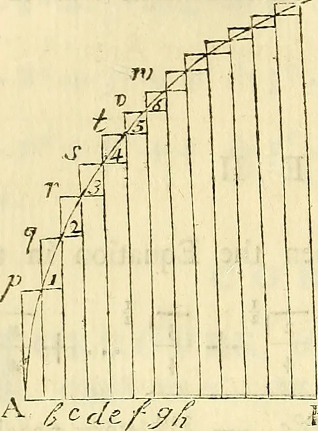 An illustration from Essays on several curious and useful subjects, in speculative and mix'd mathematicks : illustrated by a variety of examples, 1740, leaf 117