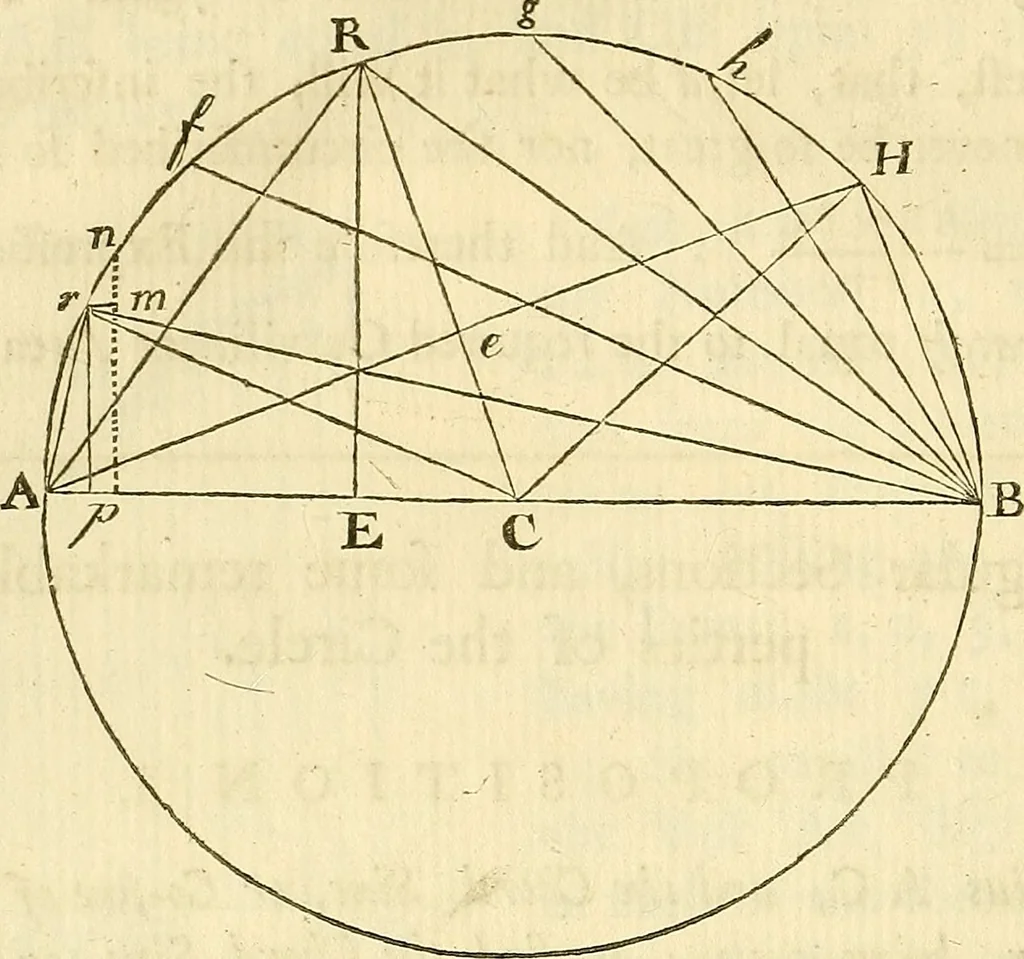 An illustration from Essays on several curious and useful subjects, in speculative and mix'd mathematicks : illustrated by a variety of examples, 1740, leaf 119