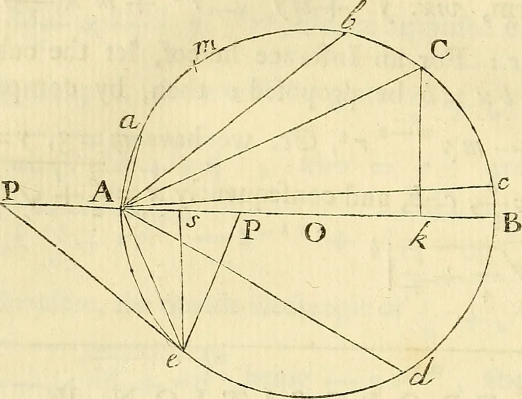 An illustration from Essays on several curious and useful subjects, in speculative and mix'd mathematicks : illustrated by a variety of examples, 1740, leaf 127