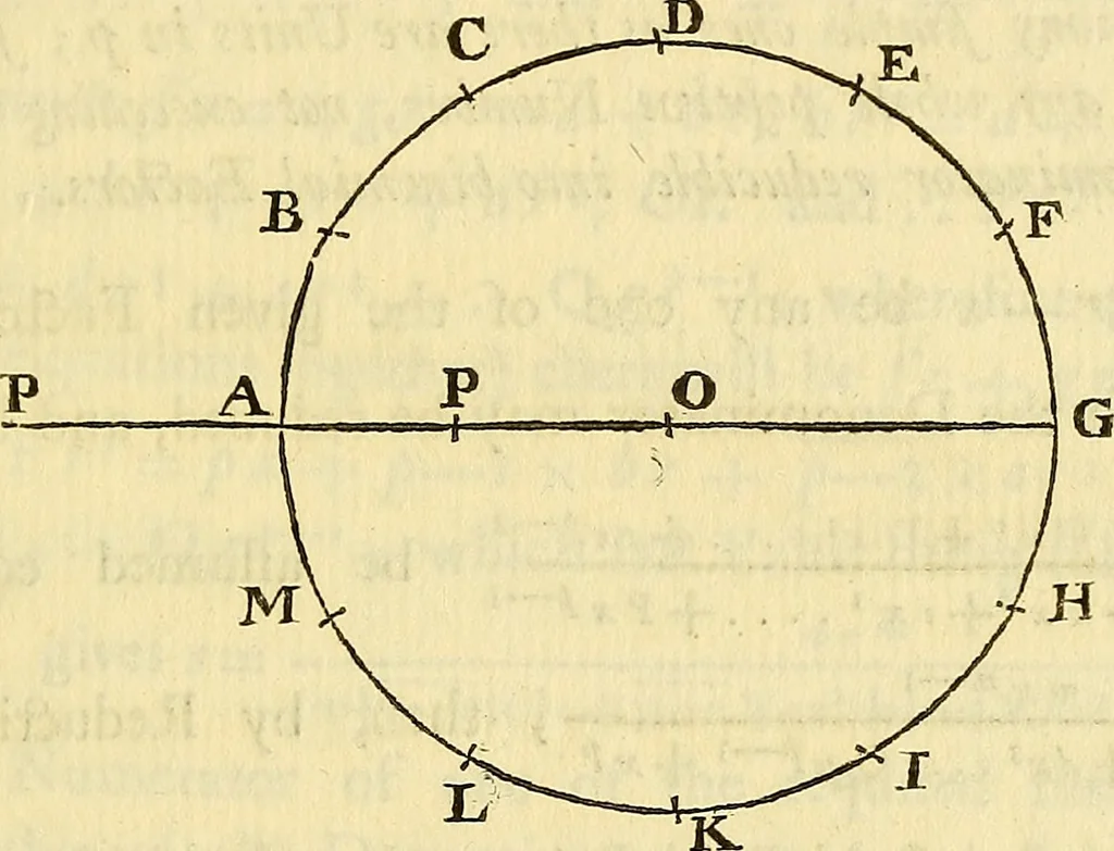 An illustration from Essays on several curious and useful subjects, in speculative and mix'd mathematicks : illustrated by a variety of examples, 1740, leaf 130