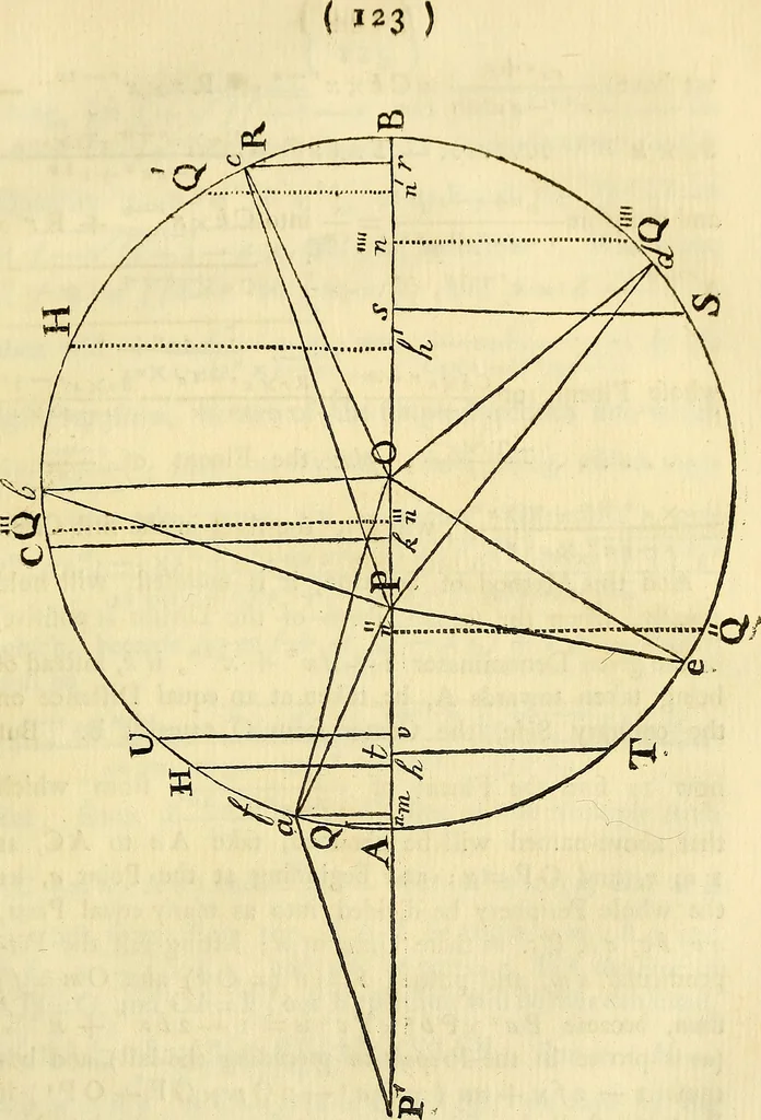 An illustration from Essays on several curious and useful subjects, in speculative and mix'd mathematicks : illustrated by a variety of examples, 1740, leaf 136