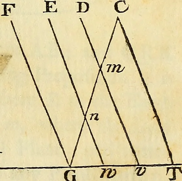 An illustration from Essays on several curious and useful subjects, in speculative and mix'd mathematicks : illustrated by a variety of examples, 1740, leaf 14