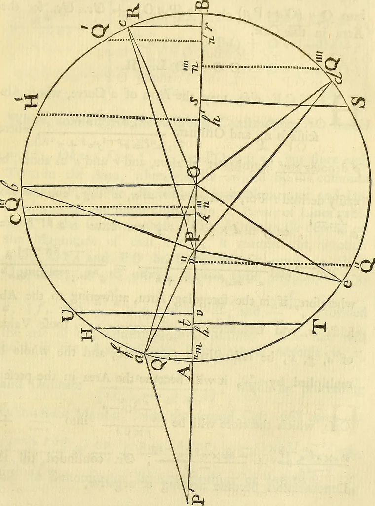 An illustration from Essays on several curious and useful subjects, in speculative and mix'd mathematicks : illustrated by a variety of examples, 1740, leaf 144