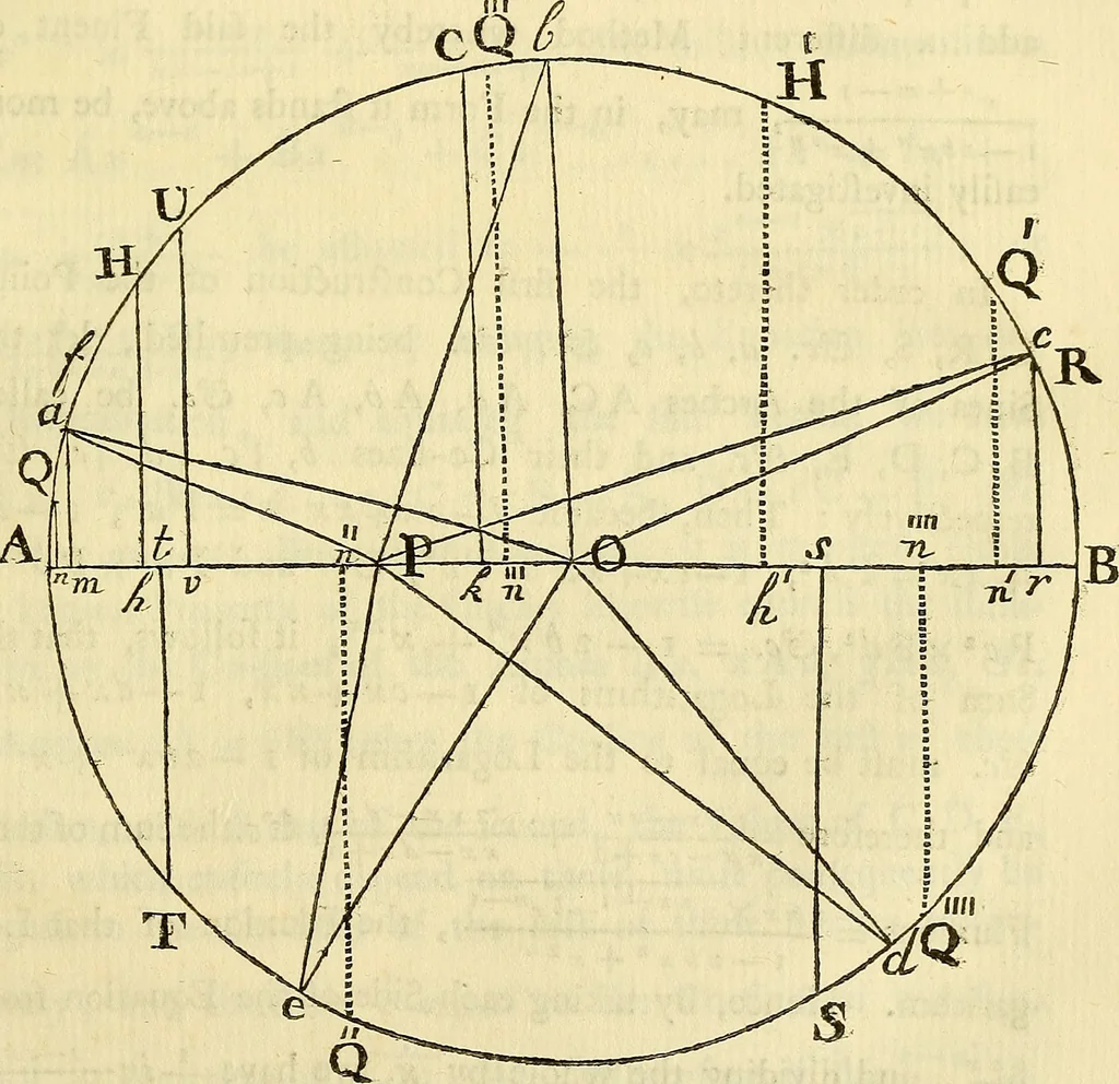 An illustration from Essays on several curious and useful subjects, in speculative and mix'd mathematicks : illustrated by a variety of examples, 1740, leaf 148