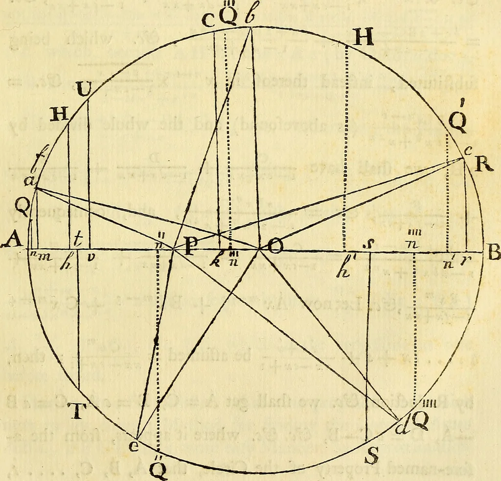 An illustration from Essays on several curious and useful subjects, in speculative and mix'd mathematicks : illustrated by a variety of examples, 1740, leaf 152