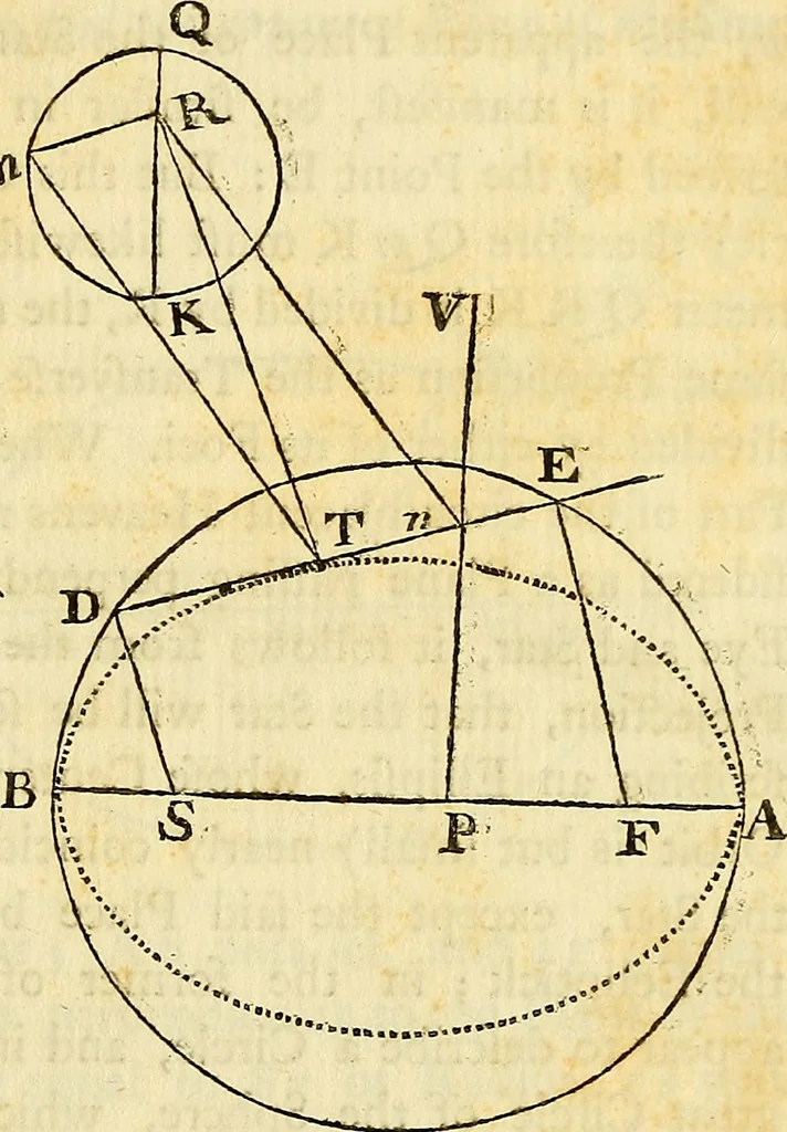 An illustration from Essays on several curious and useful subjects, in speculative and mix'd mathematicks : illustrated by a variety of examples, 1740, leaf 16