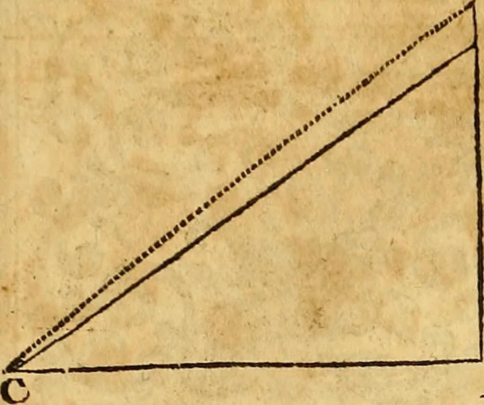 An illustration from Essays on several curious and useful subjects, in speculative and mix'd mathematicks : illustrated by a variety of examples, 1740, leaf 167