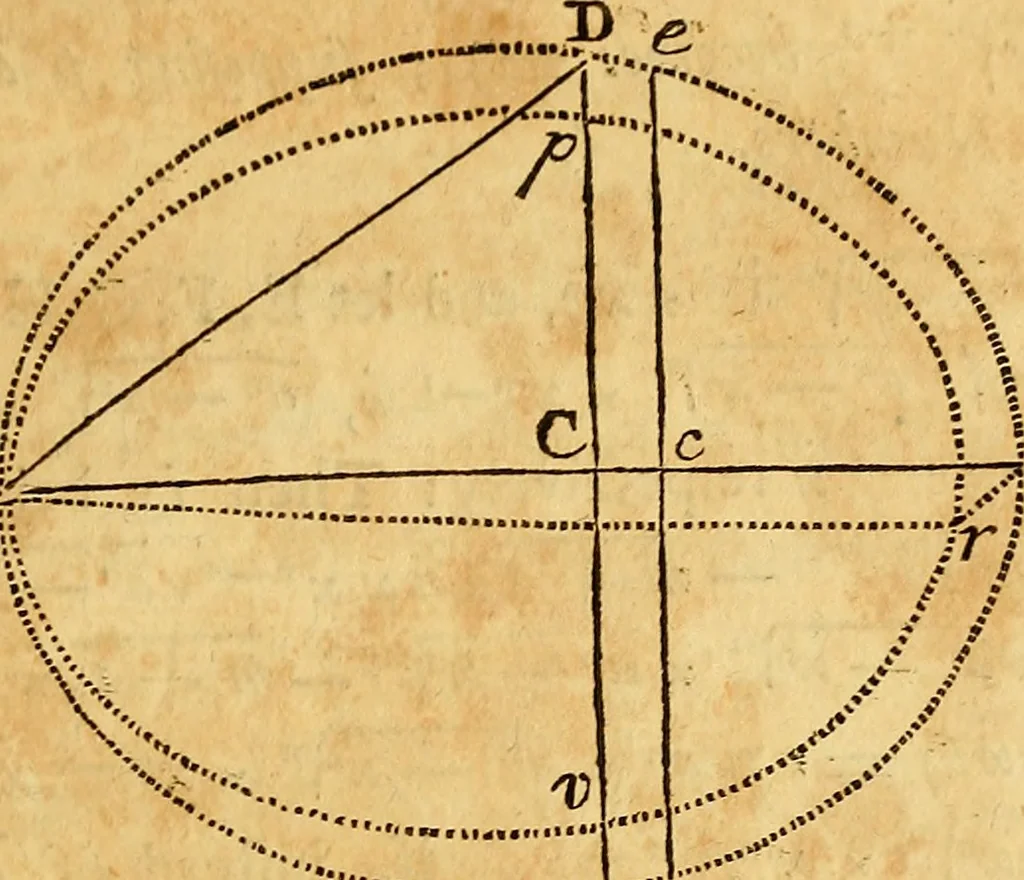 An illustration from Essays on several curious and useful subjects, in speculative and mix'd mathematicks : illustrated by a variety of examples, 1740, leaf 168