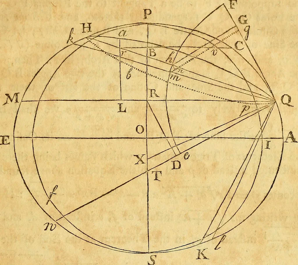 An illustration from Essays on several curious and useful subjects, in speculative and mix'd mathematicks : illustrated by a variety of examples, 1740, leaf 172