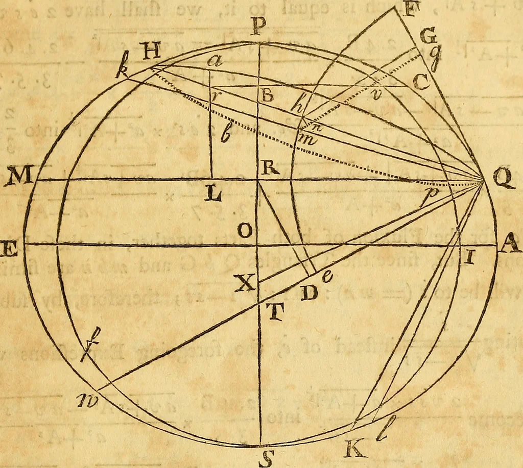 An illustration from Essays on several curious and useful subjects, in speculative and mix'd mathematicks : illustrated by a variety of examples, 1740, leaf 174