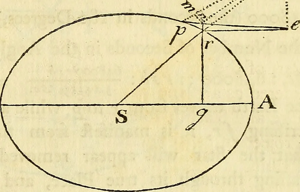 An illustration from Essays on several curious and useful subjects, in speculative and mix'd mathematicks : illustrated by a variety of examples, 1740, leaf 18