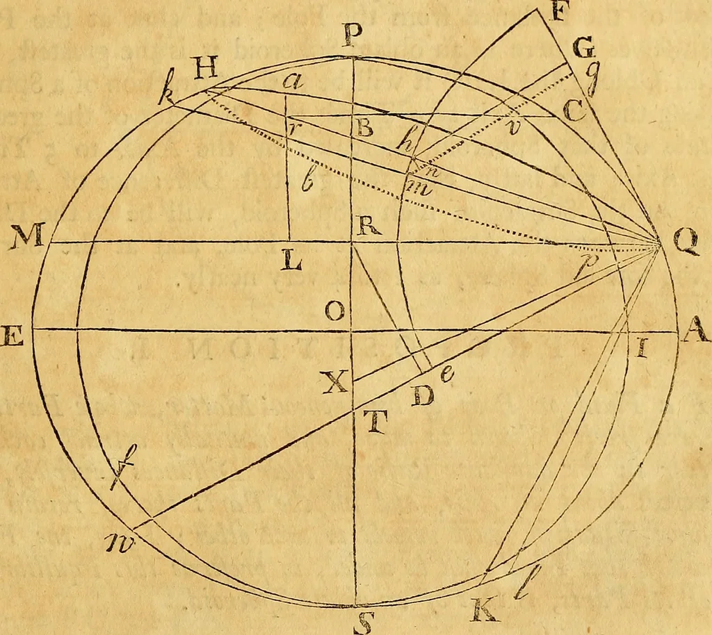 An illustration from Essays on several curious and useful subjects, in speculative and mix'd mathematicks : illustrated by a variety of examples, 1740, leaf 180