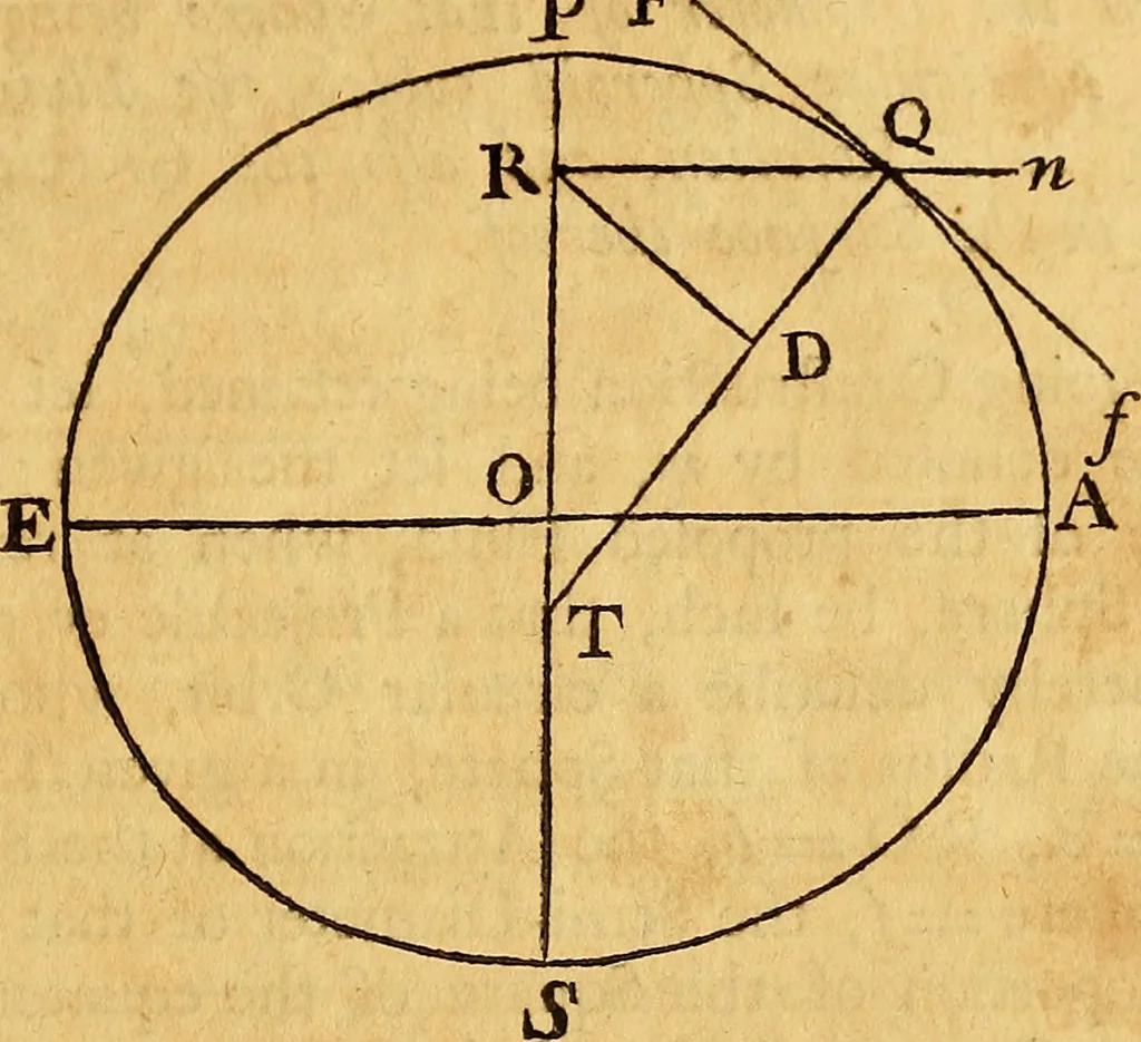 An illustration from Essays on several curious and useful subjects, in speculative and mix'd mathematicks : illustrated by a variety of examples, 1740, leaf 182