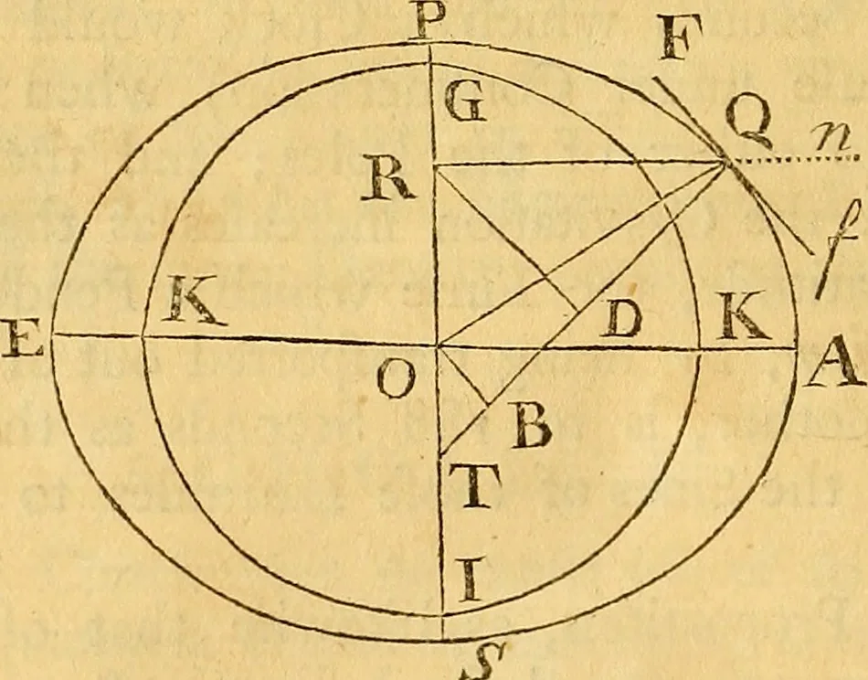 An illustration from Essays on several curious and useful subjects, in speculative and mix'd mathematicks : illustrated by a variety of examples, 1740, leaf 191