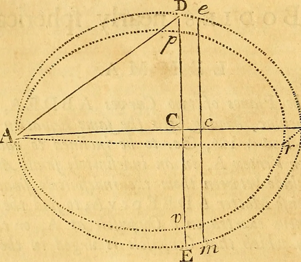 An illustration from Essays on several curious and useful subjects, in speculative and mix'd mathematicks : illustrated by a variety of examples, 1740, leaf 197