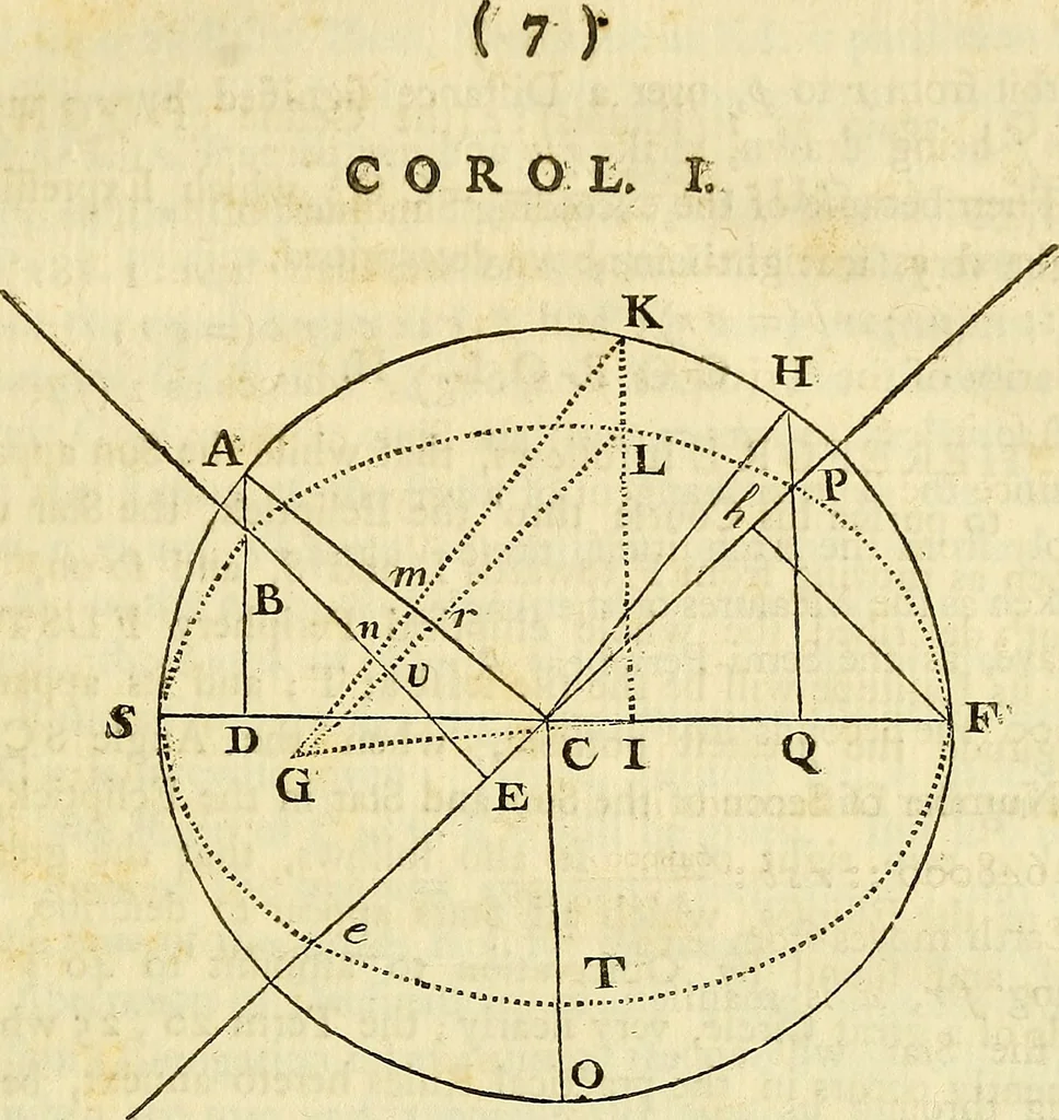 An illustration from Essays on several curious and useful subjects, in speculative and mix'd mathematicks : illustrated by a variety of examples, 1740, leaf 20
