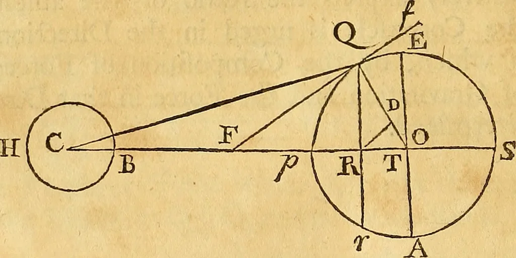 An illustration from Essays on several curious and useful subjects, in speculative and mix'd mathematicks : illustrated by a variety of examples, 1740, leaf 203