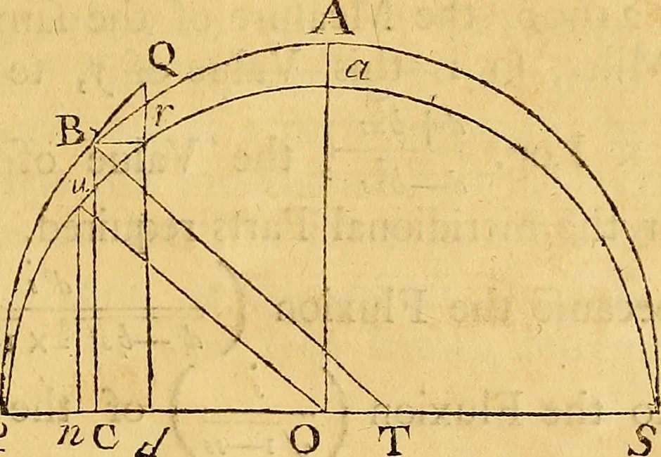 An illustration from Essays on several curious and useful subjects, in speculative and mix'd mathematicks : illustrated by a variety of examples, 1740, leaf 206