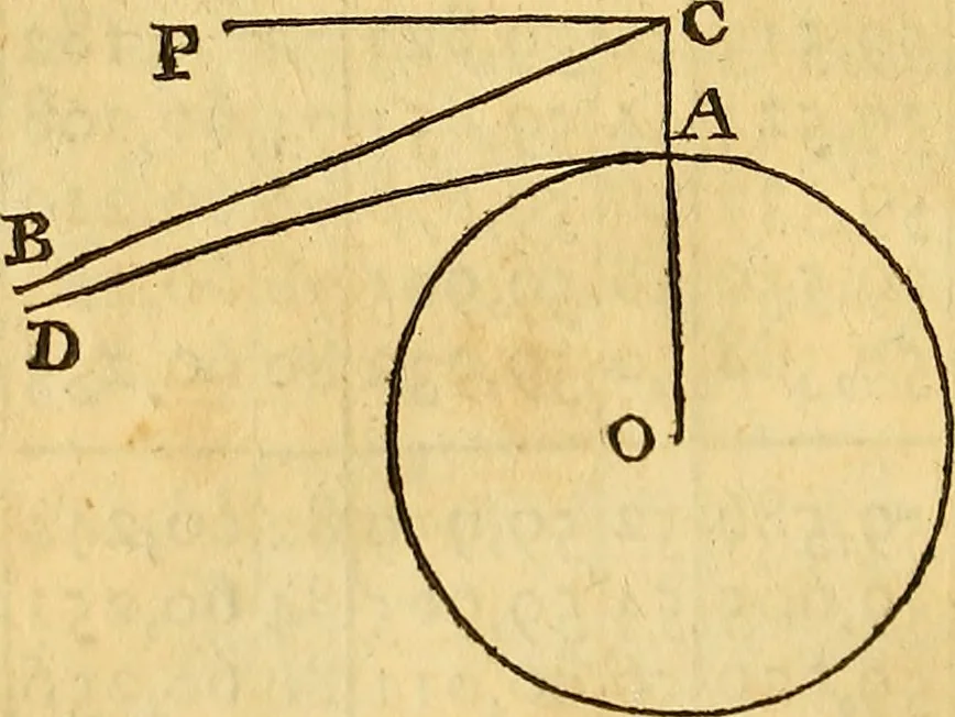 An illustration from Essays on several curious and useful subjects, in speculative and mix'd mathematicks : illustrated by a variety of examples, 1740, leaf 211