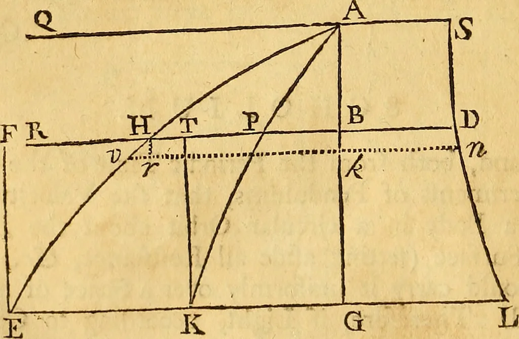 An illustration from Essays on several curious and useful subjects, in speculative and mix'd mathematicks : illustrated by a variety of examples, 1740, leaf 213