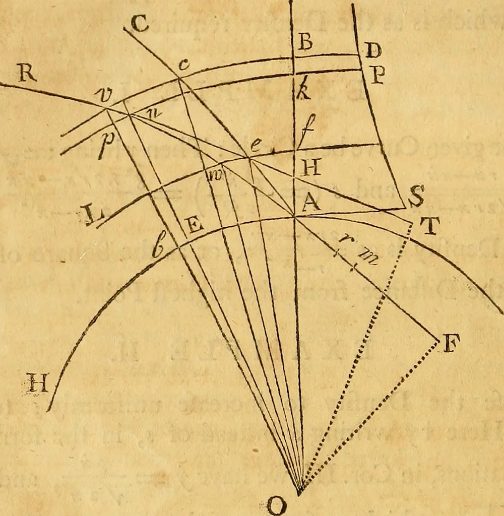 An illustration from Essays on several curious and useful subjects, in speculative and mix'd mathematicks : illustrated by a variety of examples, 1740, leaf 217