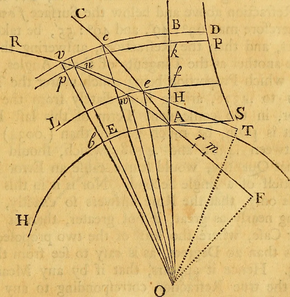 An illustration from Essays on several curious and useful subjects, in speculative and mix'd mathematicks : illustrated by a variety of examples, 1740, leaf 220
