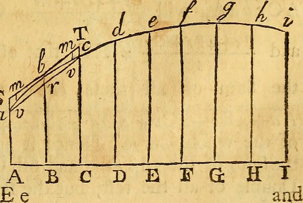 An illustration from Essays on several curious and useful subjects, in speculative and mix'd mathematicks : illustrated by a variety of examples, 1740, leaf 274