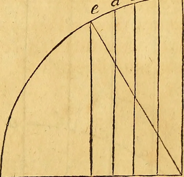 An illustration from Essays on several curious and useful subjects, in speculative and mix'd mathematicks : illustrated by a variety of examples, 1740, leaf 276