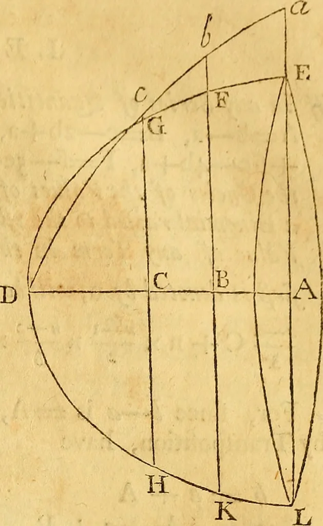 An illustration from Essays on several curious and useful subjects, in speculative and mix'd mathematicks : illustrated by a variety of examples, 1740, leaf 278