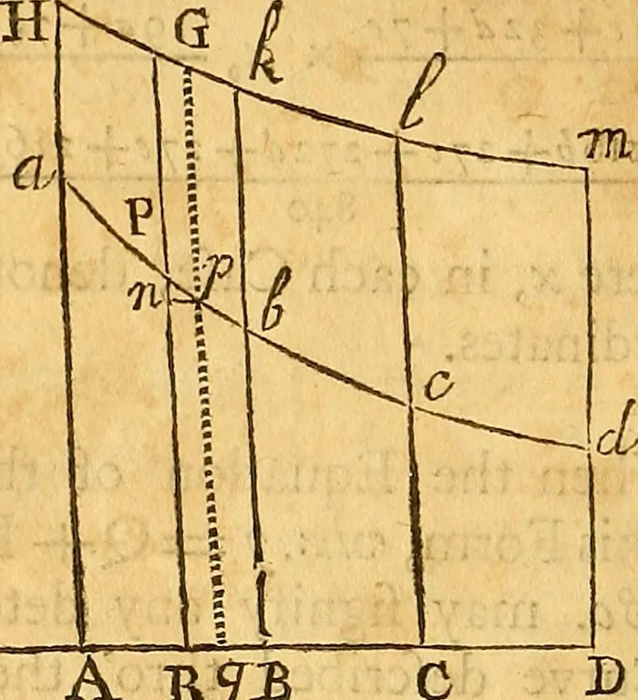 An illustration from Essays on several curious and useful subjects, in speculative and mix'd mathematicks : illustrated by a variety of examples, 1740, leaf 283