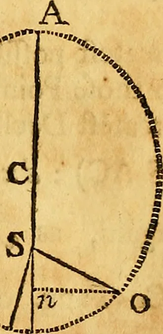 An illustration from Essays on several curious and useful subjects, in speculative and mix'd mathematicks : illustrated by a variety of examples, 1740, leaf 322