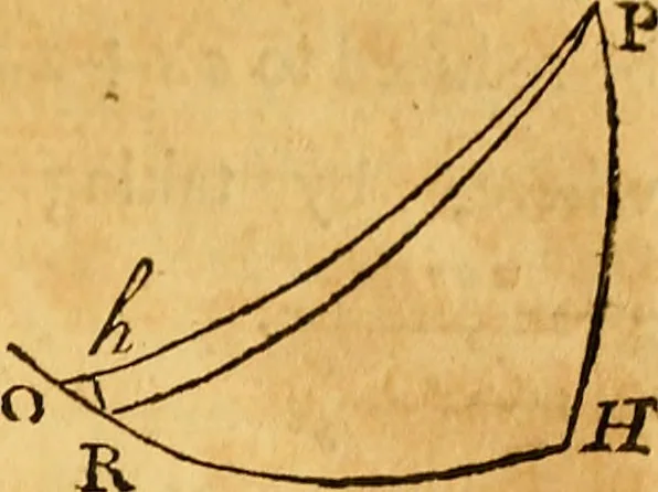 An illustration from Essays on several curious and useful subjects, in speculative and mix'd mathematicks : illustrated by a variety of examples, 1740, leaf 324