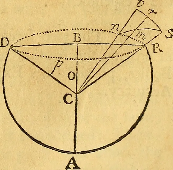 An illustration from Essays on several curious and useful subjects, in speculative and mix'd mathematicks : illustrated by a variety of examples, 1740, leaf 326
