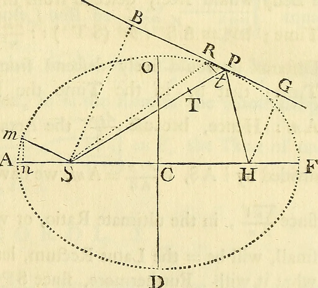 An illustration from Essays on several curious and useful subjects, in speculative and mix'd mathematicks : illustrated by a variety of examples, 1740, leaf 34