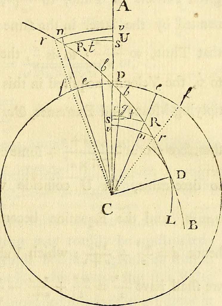 An illustration from Essays on several curious and useful subjects, in speculative and mix'd mathematicks : illustrated by a variety of examples, 1740, leaf 40