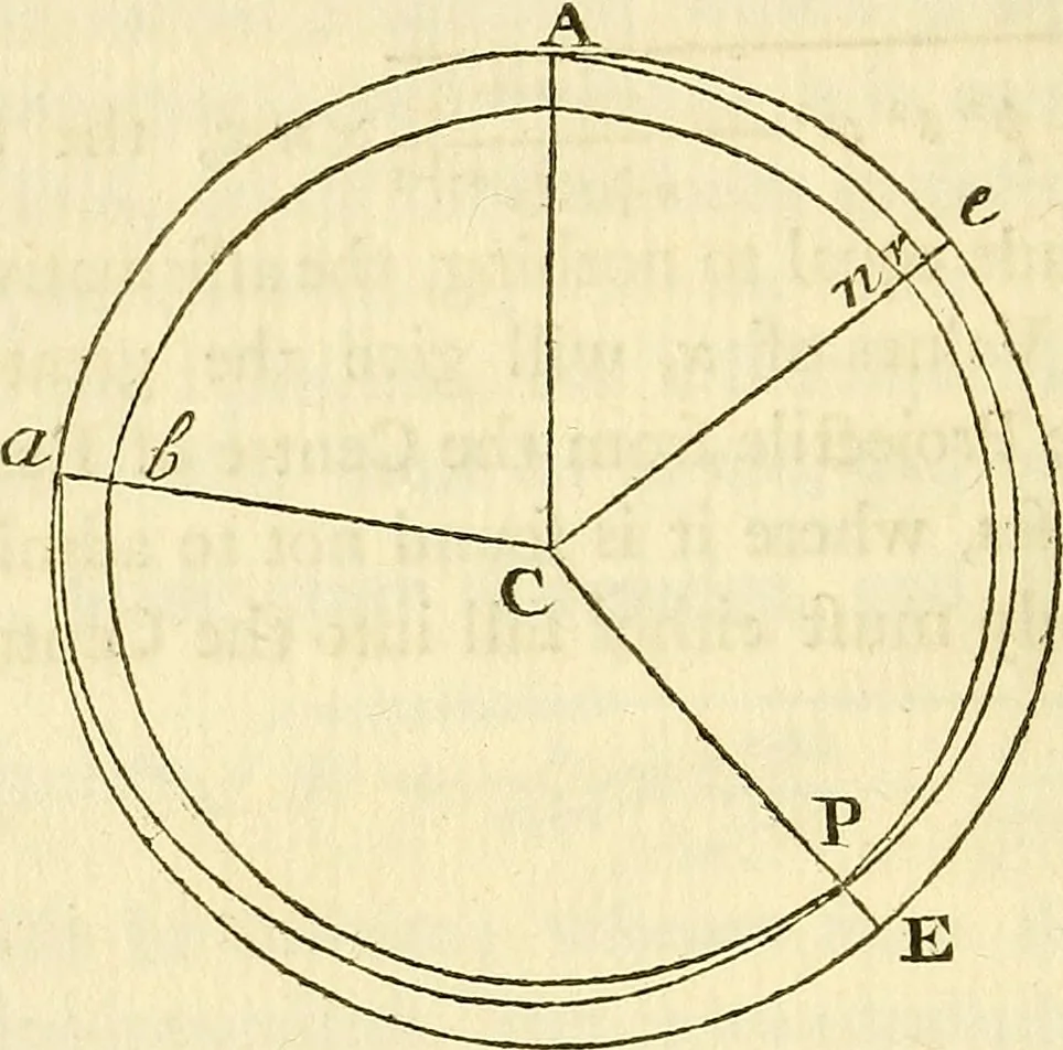 An illustration from Essays on several curious and useful subjects, in speculative and mix'd mathematicks : illustrated by a variety of examples, 1740, leaf 51