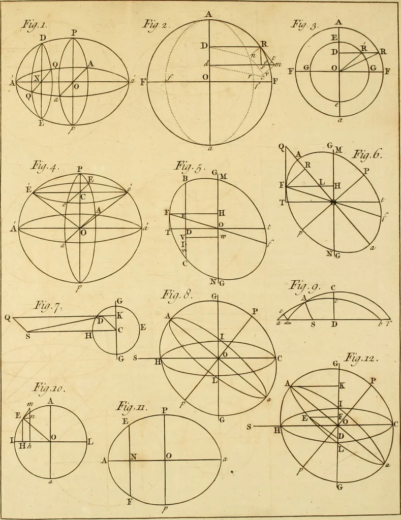 An illustration from Essays on several curious and useful subjects, in speculative and mix'd mathematicks : illustrated by a variety of examples, 1740, leaf 522
