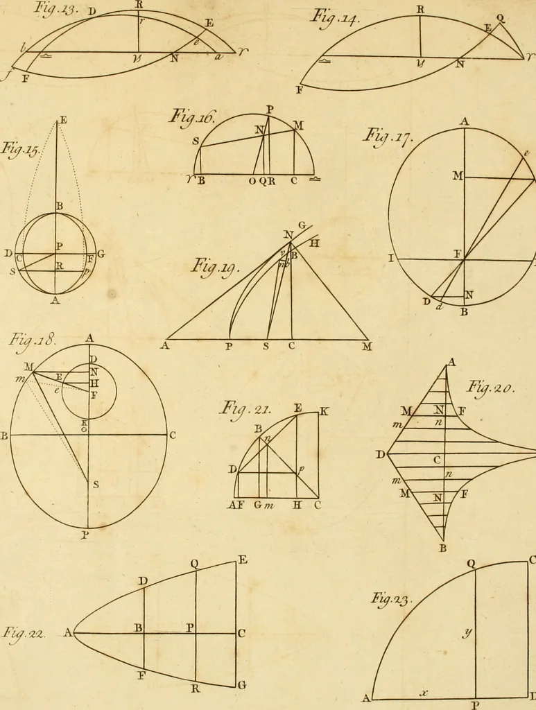 An illustration from Essays on several curious and useful subjects, in speculative and mix'd mathematicks : illustrated by a variety of examples, 1740, leaf 524