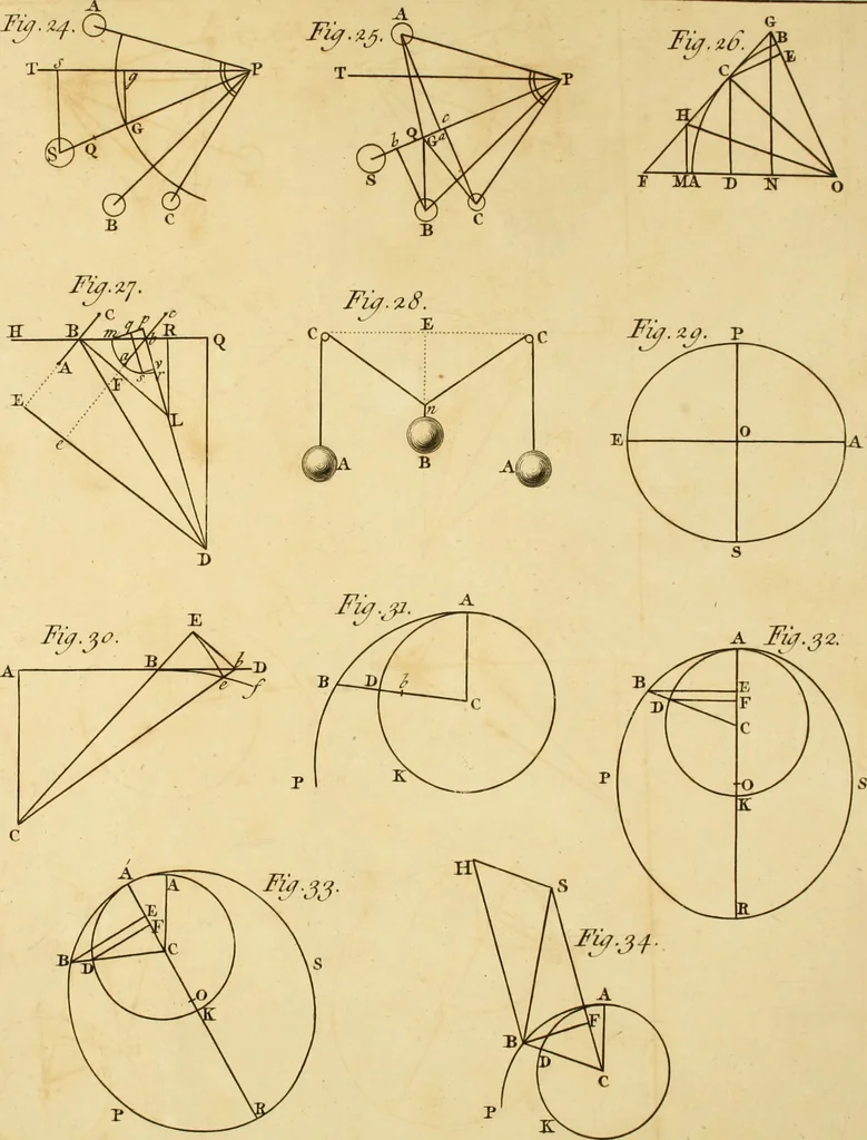 An illustration from Essays on several curious and useful subjects, in speculative and mix'd mathematicks : illustrated by a variety of examples, 1740, leaf 526