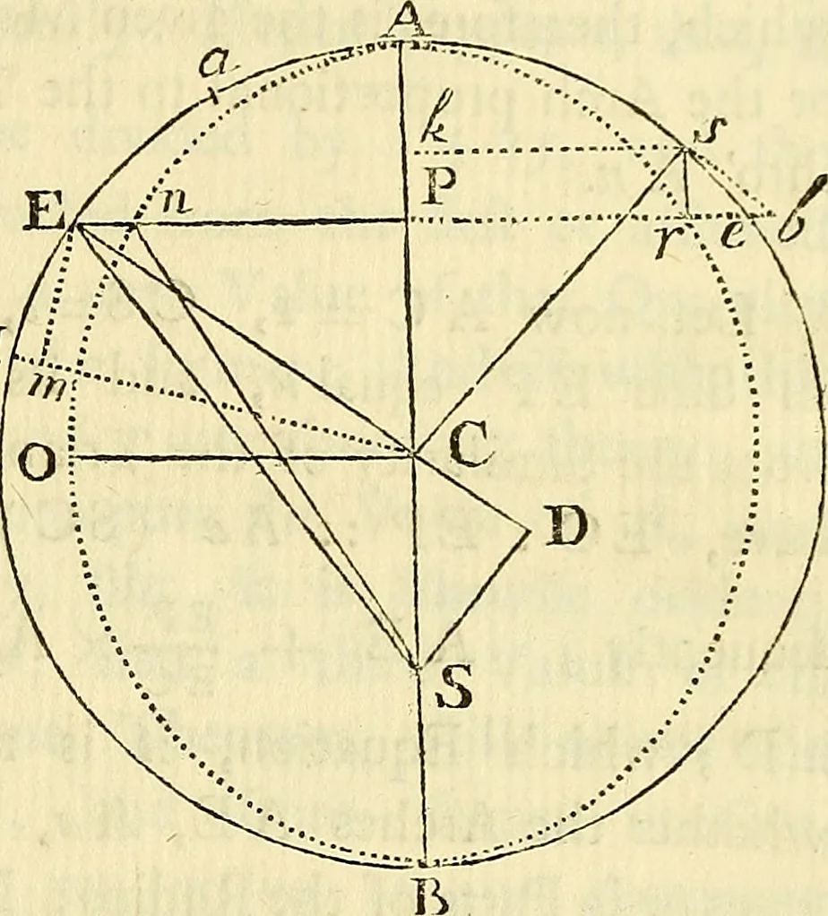 An illustration from Essays on several curious and useful subjects, in speculative and mix'd mathematicks : illustrated by a variety of examples, 1740, leaf 54