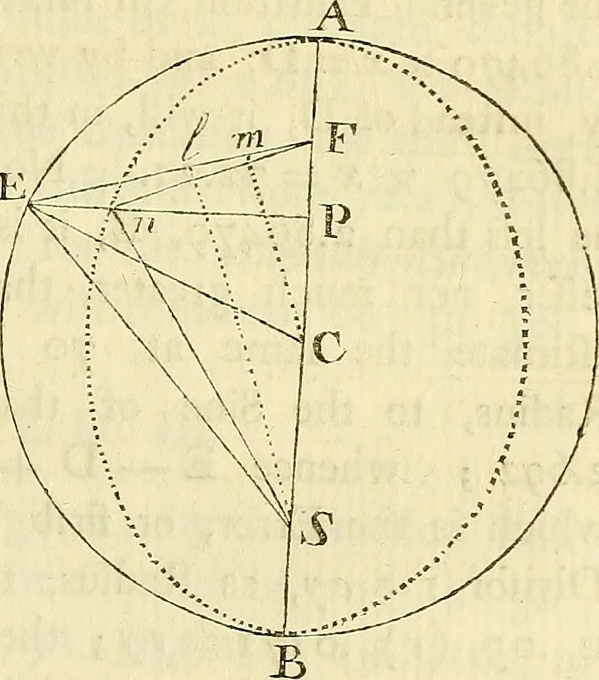 An illustration from Essays on several curious and useful subjects, in speculative and mix'd mathematicks : illustrated by a variety of examples, 1740, leaf 62