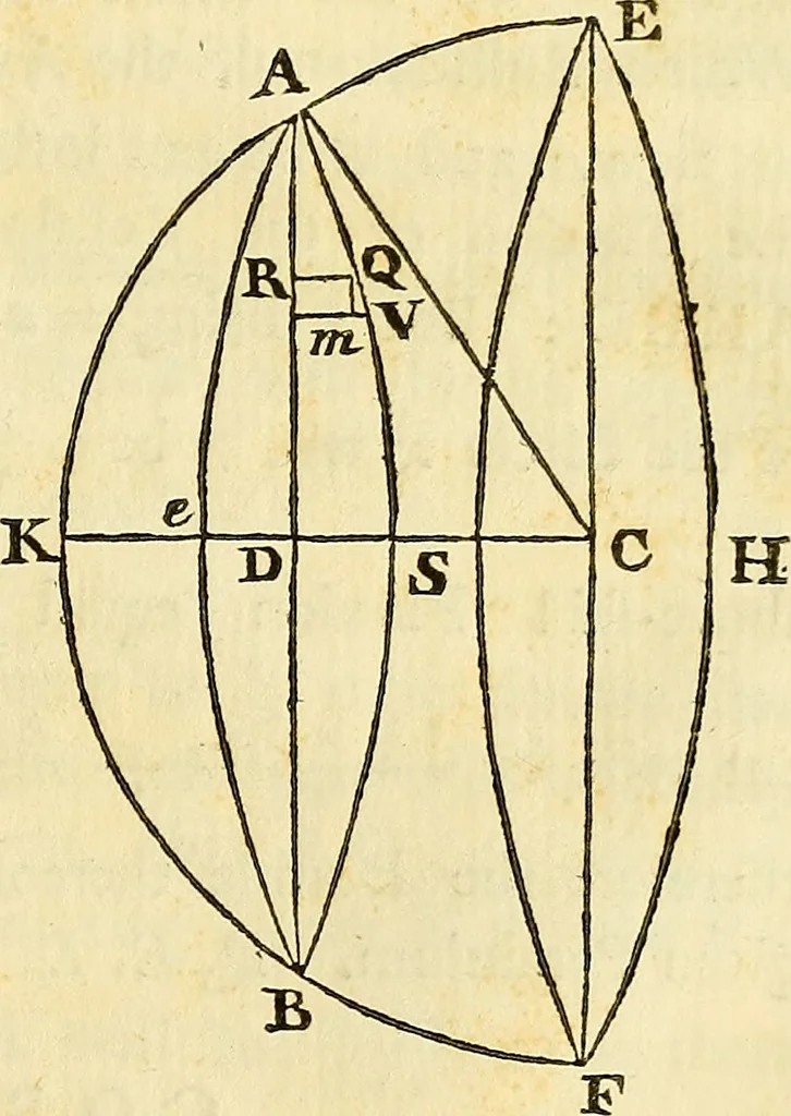 An illustration from Essays on several curious and useful subjects, in speculative and mix'd mathematicks : illustrated by a variety of examples, 1740, leaf 78