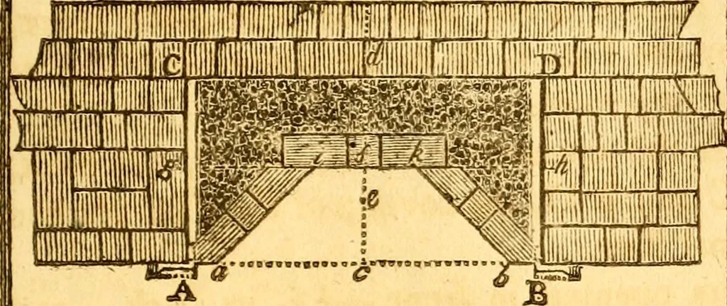 An illustration from Essays, political, economical, and philosophical, 1796, leaf 412