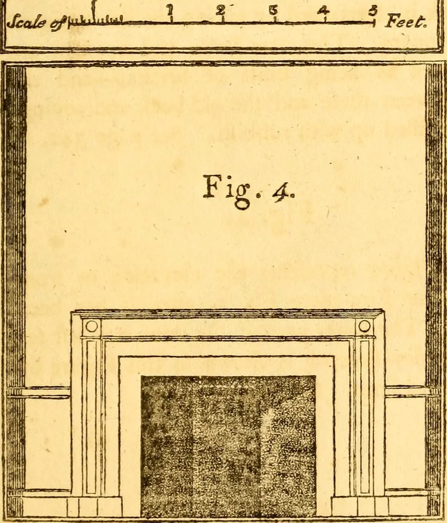 An illustration from Essays, political, economical, and philosophical, 1796, leaf 412