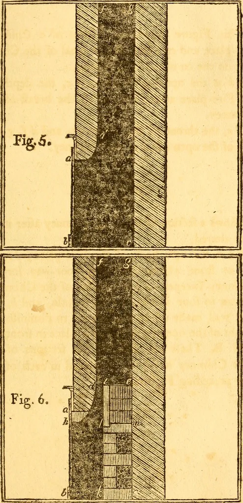 An illustration from Essays, political, economical, and philosophical, 1796, leaf 416