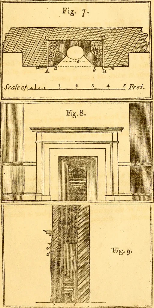 An illustration from Essays, political, economical, and philosophical, 1796, leaf 420