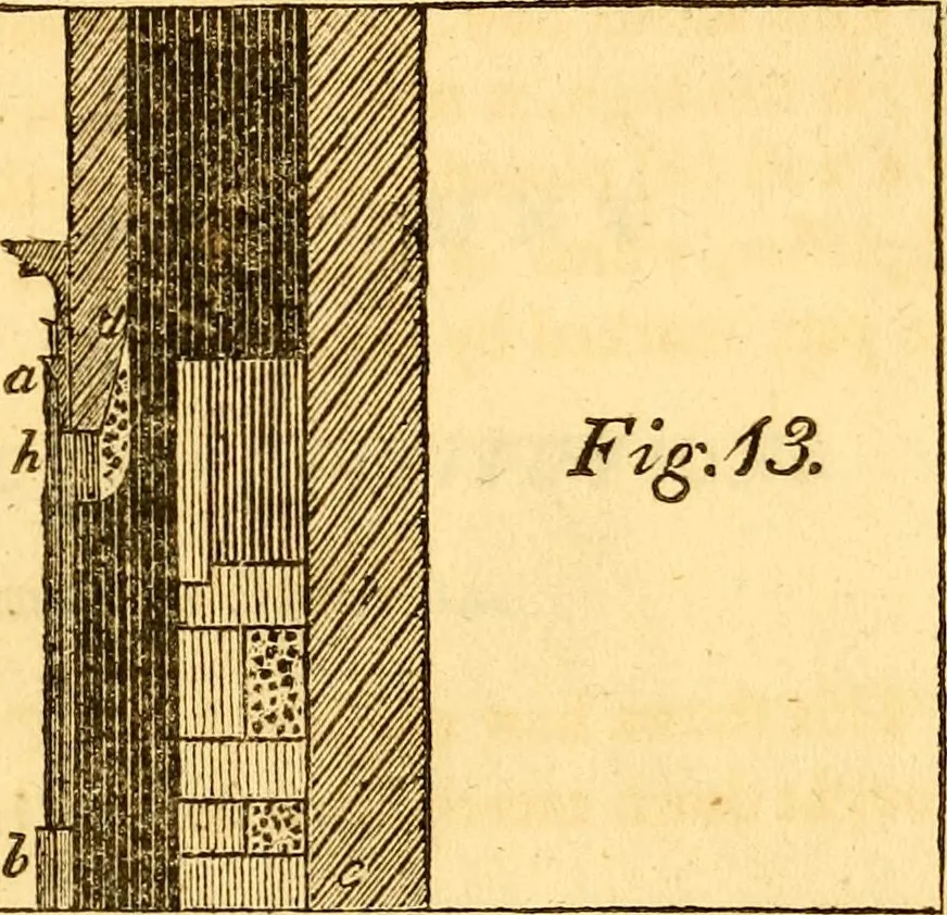 An illustration from Essays, political, economical, and philosophical, 1796, leaf 428