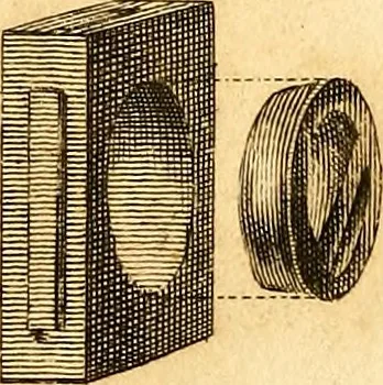 An illustration from Essays, political, economical, and philosophical, 1796, leaf 195