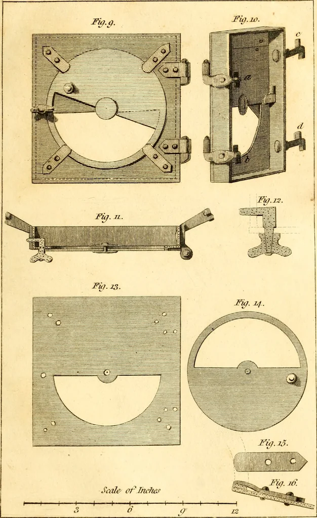 An illustration from Essays, political, economical, and philosophical, 1796, leaf 198